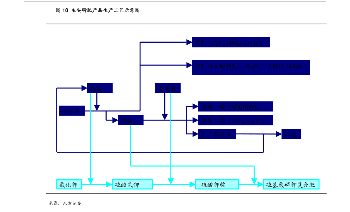 迪馬股份注銷(xiāo)子公司 聚焦電力電子元器件銷(xiāo)售的戰(zhàn)略重塑
